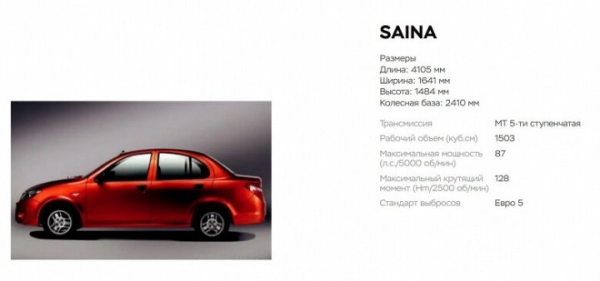 Раскрыты комплектации иранских машин для Беларуси