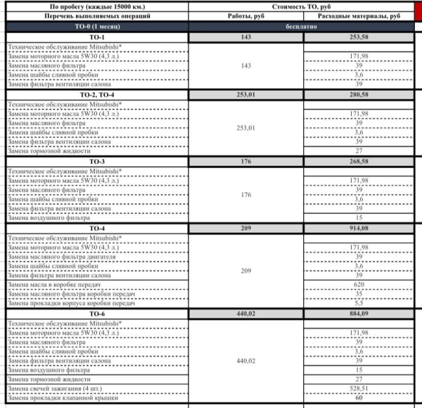 «Отдал полпенсии за первое ТО!». Пенсионер возмущен стоимостью обслуживания у дилера Renault «Отдал полпенсии за первое ТО!». Пенсионер возмущен стоимостью обслуживания у дилера Renault