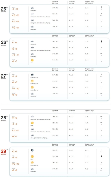 В Бресте ожидаются дожди и грозы.  В МЧС напомнили правила поведения в непогоду В Бресте ожидаются дожди и грозы.  В МЧС напомнили правила поведения в непогоду