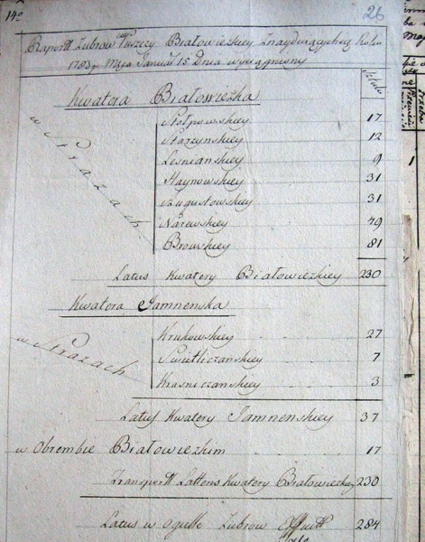 Документ 1783 года. Сколько зубров насчитали в Беловежской пуще 240 лет назад Документ 1783 года. Сколько зубров насчитали в Беловежской пуще 240 лет назад