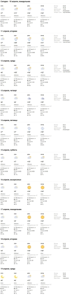 Какая погода ждет жителей Бреста на предстоящей неделе Какая погода ждет жителей Бреста на предстоящей неделе