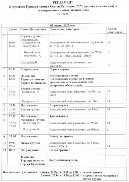 В Бресте пройдет турнир по жиму штанги лежа памяти Сергея Кузнецова: программа В Бресте пройдет турнир по жиму штанги лежа памяти Сергея Кузнецова: программа
